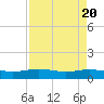 Lynchburg Landing tide chart for Saturday, April 20, 2024