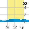Lynchburg Landing tide chart for Monday, April 22, 2024