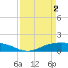 Lynchburg Landing tide chart for Tuesday, April 2, 2024