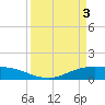 Lynchburg Landing tide chart for Wednesday, April 3, 2024
