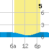 Lynchburg Landing tide chart for Friday, April 5, 2024
