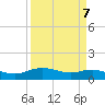 Lynchburg Landing tide chart for Sunday, April 7, 2024