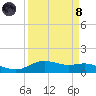 Lynchburg Landing tide chart for Monday, April 8, 2024