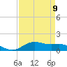 Lynchburg Landing tide chart for Tuesday, April 9, 2024