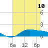 Lynchburg Landing tide chart for Friday, May 10, 2024