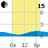 Lynchburg Landing tide chart for Wednesday, May 15, 2024