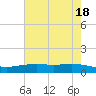 Lynchburg Landing tide chart for Saturday, May 18, 2024