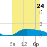 Lynchburg Landing tide chart for Friday, May 24, 2024