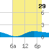 Lynchburg Landing tide chart for Wednesday, May 29, 2024