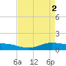 Lynchburg Landing tide chart for Thursday, May 2, 2024