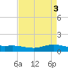 Lynchburg Landing tide chart for Friday, May 3, 2024
