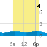 Lynchburg Landing tide chart for Saturday, May 4, 2024