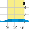 Lynchburg Landing tide chart for Sunday, May 5, 2024