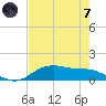 Lynchburg Landing tide chart for Tuesday, May 7, 2024