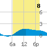 Lynchburg Landing tide chart for Wednesday, May 8, 2024