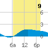 Lynchburg Landing tide chart for Thursday, May 9, 2024