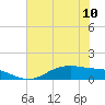Lynchburg Landing tide chart for Monday, June 10, 2024