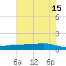 Lynchburg Landing tide chart for Saturday, June 15, 2024