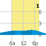 Lynchburg Landing tide chart for Saturday, June 1, 2024