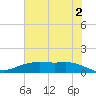 Lynchburg Landing tide chart for Sunday, June 2, 2024