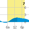 Lynchburg Landing tide chart for Friday, June 7, 2024