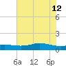 Lynchburg Landing tide chart for Friday, July 12, 2024