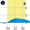 Lynchburg Landing tide chart for Friday, July 5, 2024