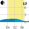 Lynchburg Landing tide chart for Monday, August 12, 2024