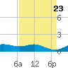 Lynchburg Landing tide chart for Friday, August 23, 2024