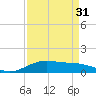 Lynchburg Landing tide chart for Saturday, August 31, 2024