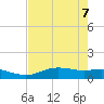 Lynchburg Landing tide chart for Wednesday, August 7, 2024
