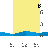 Lynchburg Landing tide chart for Thursday, August 8, 2024
