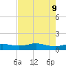 Lynchburg Landing tide chart for Friday, August 9, 2024