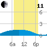 Lynchburg Landing tide chart for Wednesday, September 11, 2024