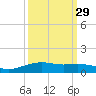 Lynchburg Landing tide chart for Sunday, September 29, 2024