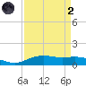 Lynchburg Landing tide chart for Monday, September 2, 2024