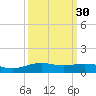 Lynchburg Landing tide chart for Monday, September 30, 2024