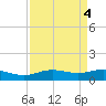 Lynchburg Landing tide chart for Wednesday, September 4, 2024