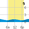 Lynchburg Landing tide chart for Thursday, September 5, 2024