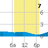 Lynchburg Landing tide chart for Saturday, September 7, 2024