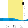 Lynchburg Landing tide chart for Sunday, September 8, 2024