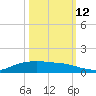 Lynchburg Landing tide chart for Saturday, October 12, 2024
