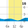 Lynchburg Landing tide chart for Wednesday, October 16, 2024