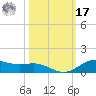 Lynchburg Landing tide chart for Thursday, October 17, 2024