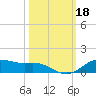 Lynchburg Landing tide chart for Friday, October 18, 2024