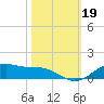 Lynchburg Landing tide chart for Saturday, October 19, 2024