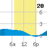 Lynchburg Landing tide chart for Sunday, October 20, 2024