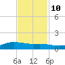 Lynchburg Landing tide chart for Sunday, November 10, 2024