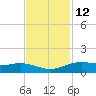 Lynchburg Landing tide chart for Tuesday, November 12, 2024