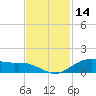 Lynchburg Landing tide chart for Thursday, November 14, 2024